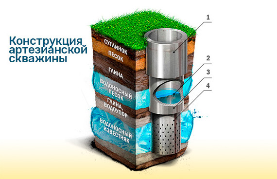 бурение скважин на воду